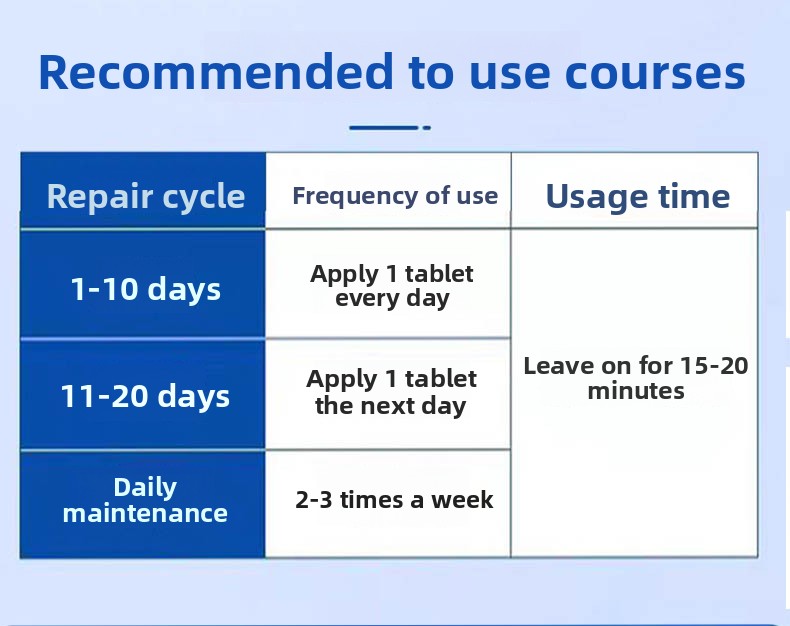 Facial chitosan wound dressing. Hydrating and moisturizing mask to prevent skin aging (5 pieces/box)