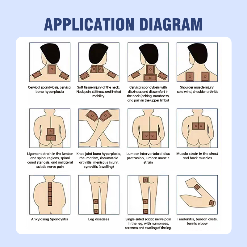 Medical-grade pain relief patch. Promotes local blood circulation, helps reduce inflammation, swelling, and pain. Skin-friendly and breathable!