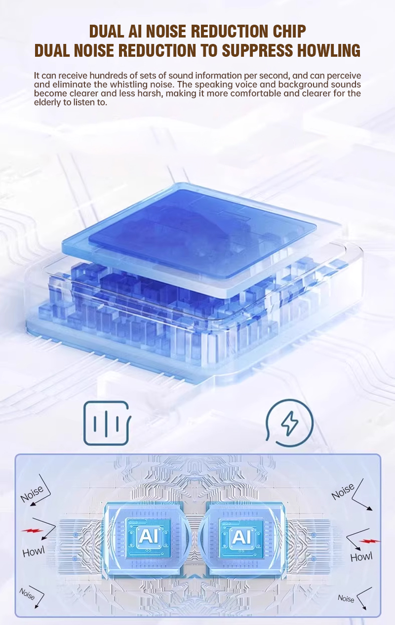 REN HE Medical Behind-the-Ear Hearing Aids. High-quality, genuine, invisible noise-canceling hearing aids designed specifically for elderly people with hearing loss.