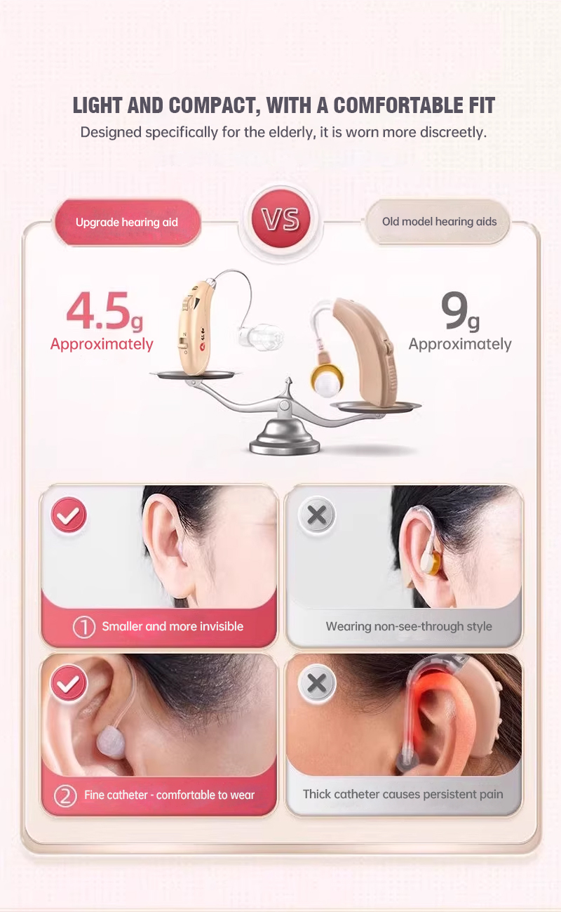 REN HE Medical Behind-the-Ear Hearing Aids. High-quality, genuine, invisible noise-canceling hearing aids designed specifically for elderly people with hearing loss.